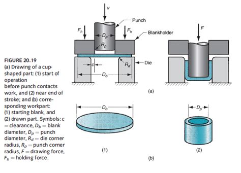 working with sheet metal basics